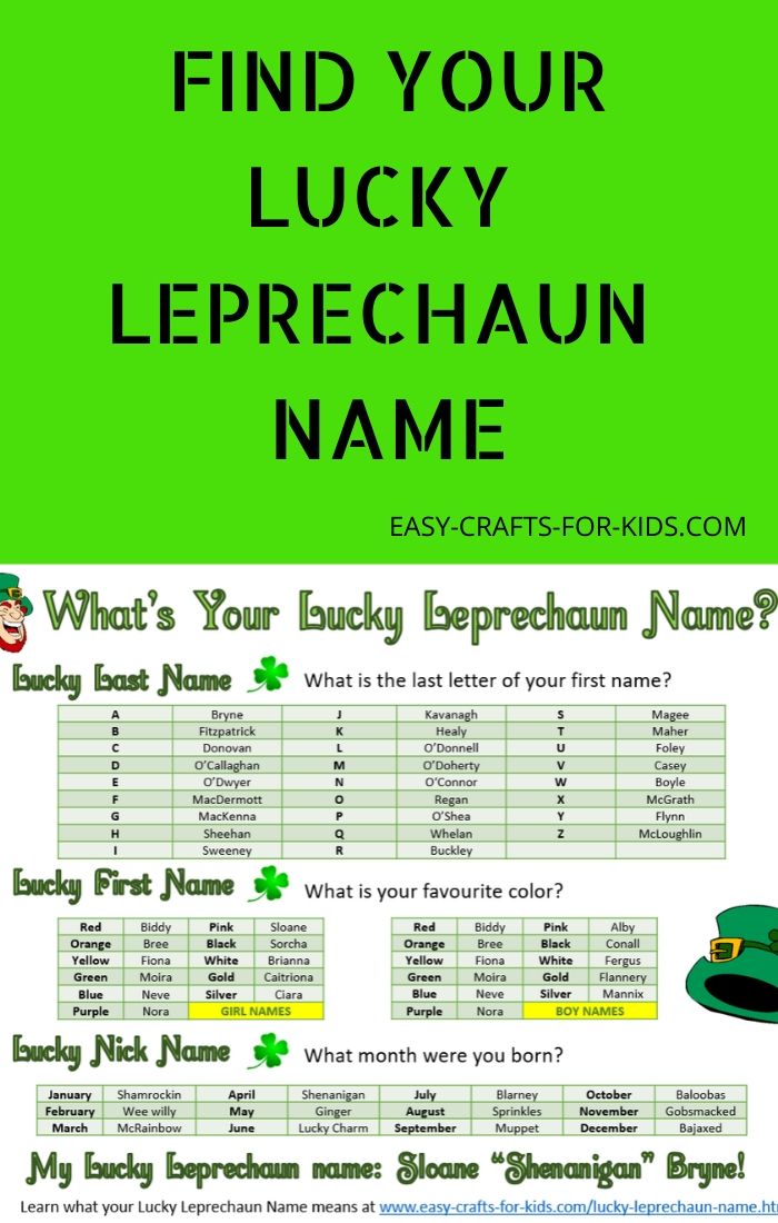 What’s Your Lucky Leprechaun Name?